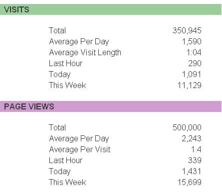 500k 500k