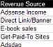 Track Your Blog Income And Expenses