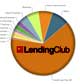 Lending Club Update: Returns Slowly Increasing As Higher Risk Loans Added
