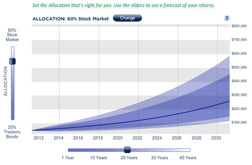 betterment-allocation-retur