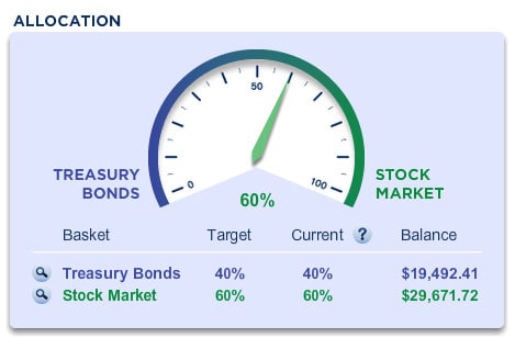 betterment-allocation