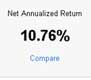 Lending Club Returns