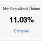 Lending Club returns