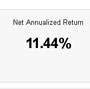 Lending Club Returns Increasing