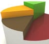 Determine Your Risk Tolerance