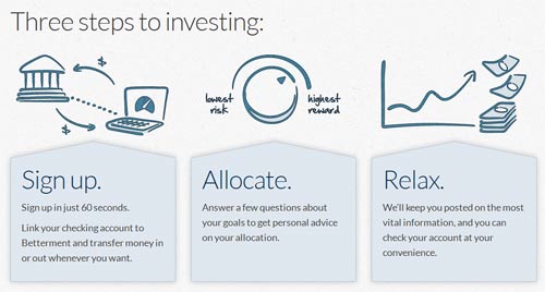 Betterment Video Walkthrough