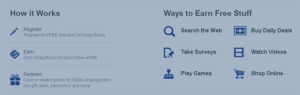 Swagbucks Review