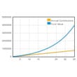 retirement accounts maximum contribution amount