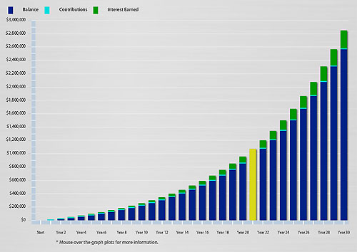 investing-15-percent1