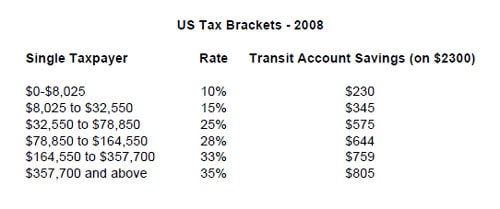 tax-savings