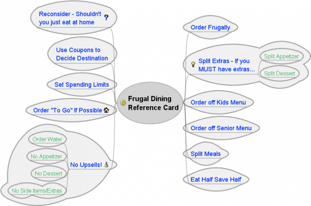 Frugal Dining: Saving Money While Eating Out Frugal Beverage Choices