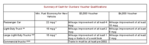 cash-for-clunkers