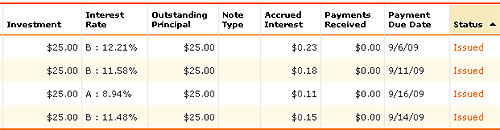 lending_club_loans