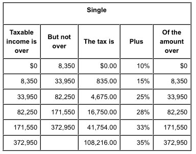 marginal-tax-rates