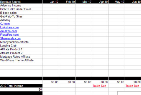 Track Blog Income And Expenses