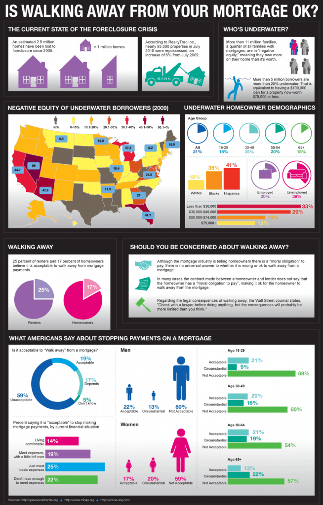 Click To Enlarge - Walk Away From Your Mortgage?