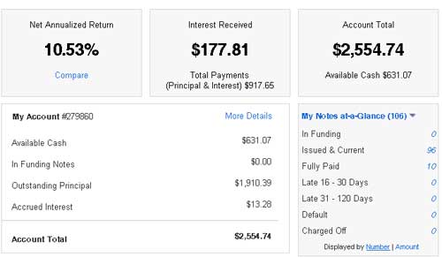 Lending Club Returns