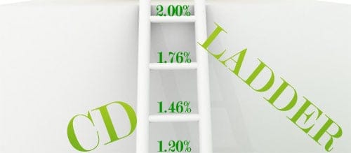 best cd ladder for rising interest rates