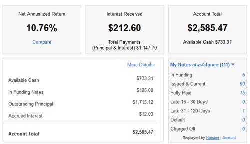 Lending Club Returns