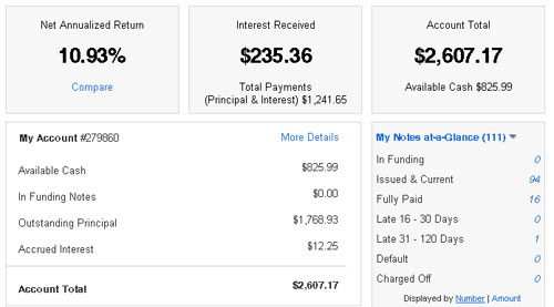 Lending Club Returns