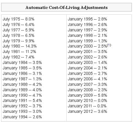 social security increase