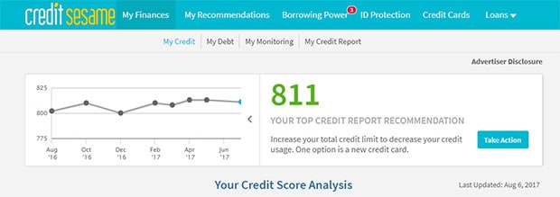 Credit Sesame TransUnion Credit Score