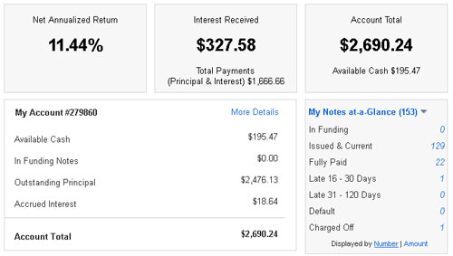 Lending Club Returns