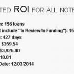 Actual Lending Club ROI
