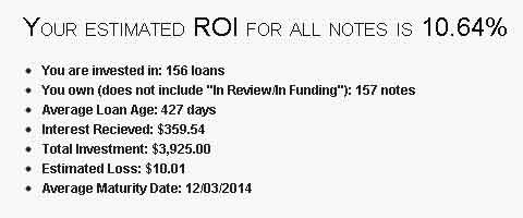 Actual Lending Club ROI