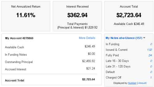 Lending Club Returns