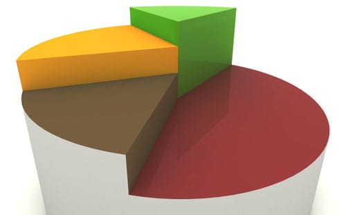 determine your risk tolerance