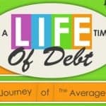 lifetime of debt