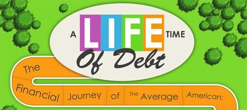 lifetime of debt
