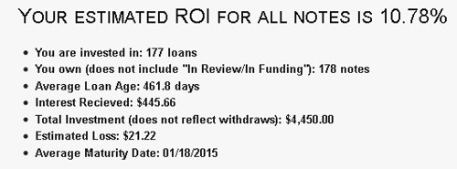 Lending club ROI