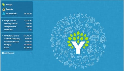 ynab budgeting credit card