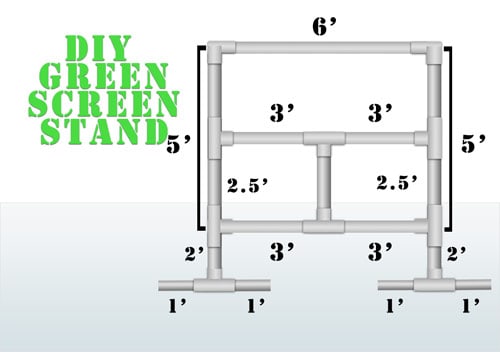 diy greenscreen diagram