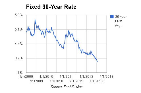 low mortgage rates