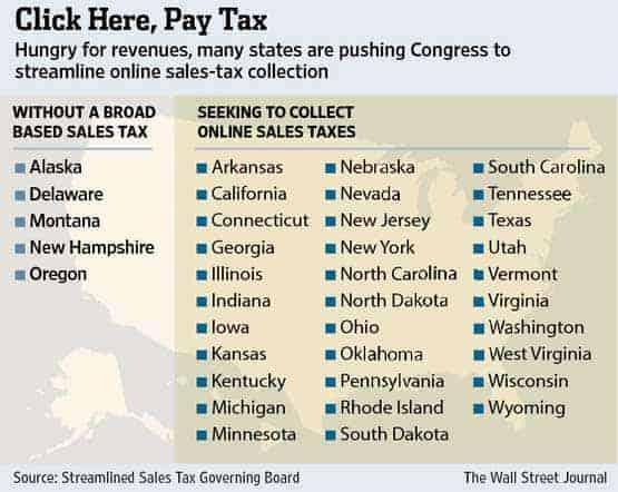 Use Tax and Online Sales Tax Collection