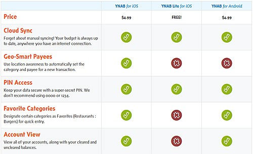 ynab budgeting credit cards