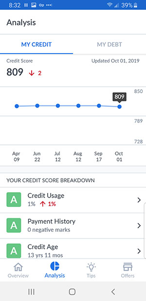 Credit Sesame App -  Credit And Debt 