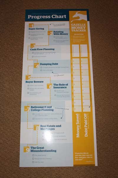 Financial Peace University Membership Kit