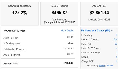 Lending Club Returns