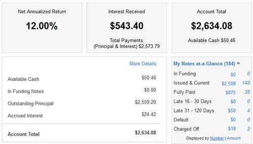 Lending Club Returns