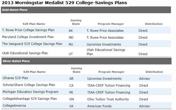 What Are The Best 529 College Savings Plans Available?