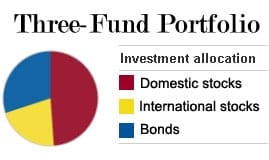 three-fund portfolio