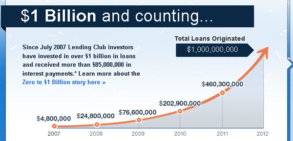 lending club 1 billion