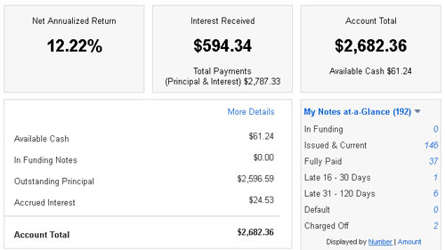 lending club returns