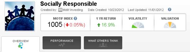 socially responsible investing