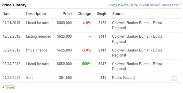 zillow price history