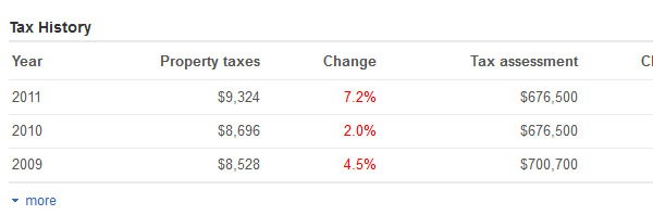 zillow tax history